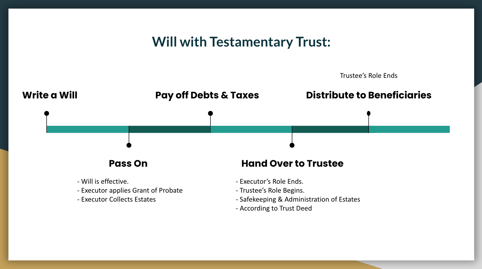 why-does-testamentary-trust-exist-in-a-will-wg-legacy